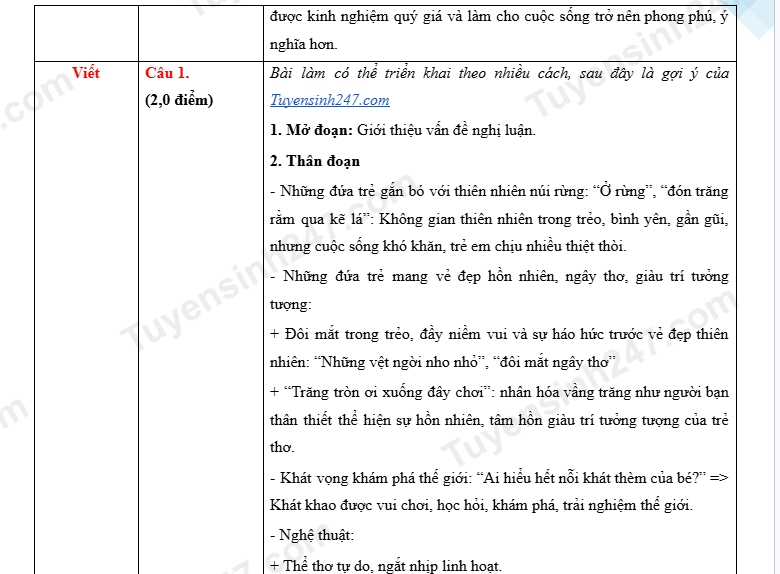 goi y dap an mon ngu van ky thi tuyen sinh lop 10 ha noi nam 2026 hinh anh 6