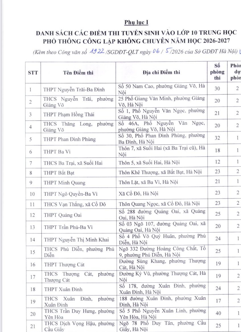 thi vao lop 10 ha noi danh sach cac diem thi tren toan thanh pho hinh anh 1