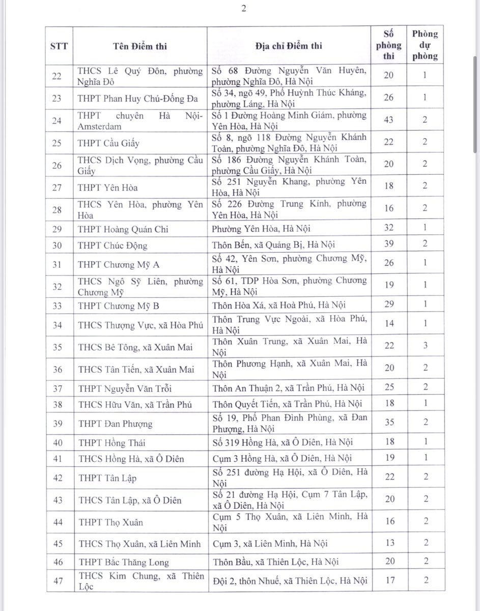 thi vao lop 10 ha noi danh sach cac diem thi tren toan thanh pho hinh anh 2