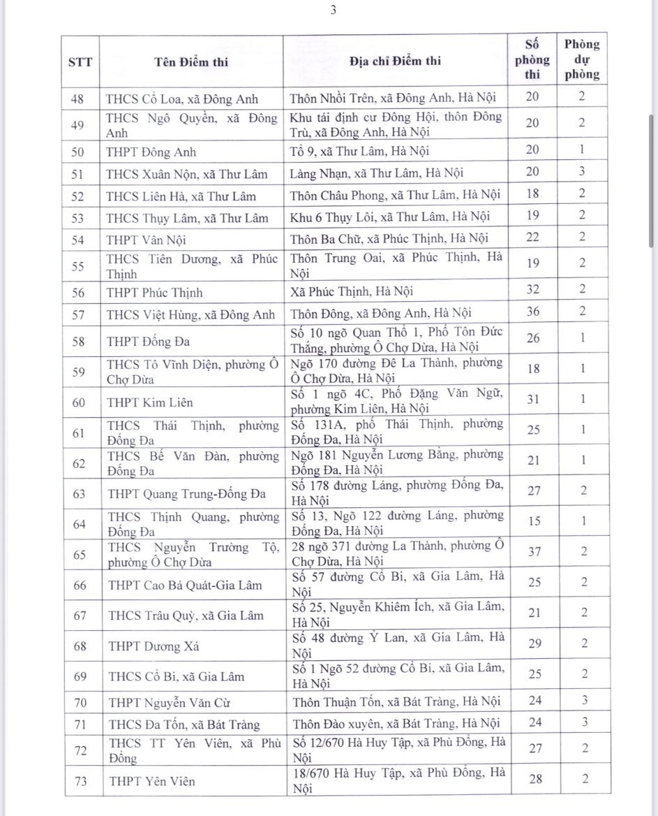 thi vao lop 10 ha noi danh sach cac diem thi tren toan thanh pho hinh anh 3