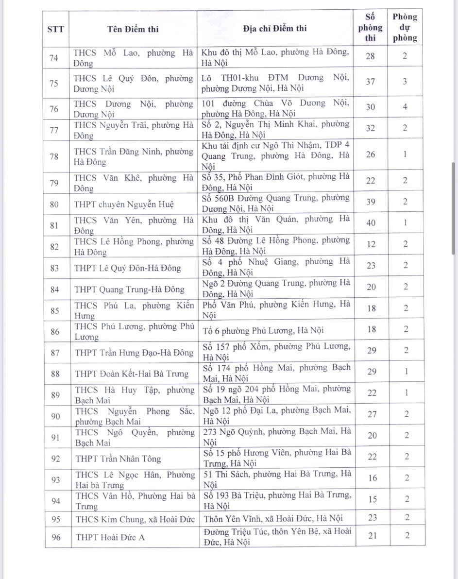 thi vao lop 10 ha noi danh sach cac diem thi tren toan thanh pho hinh anh 4