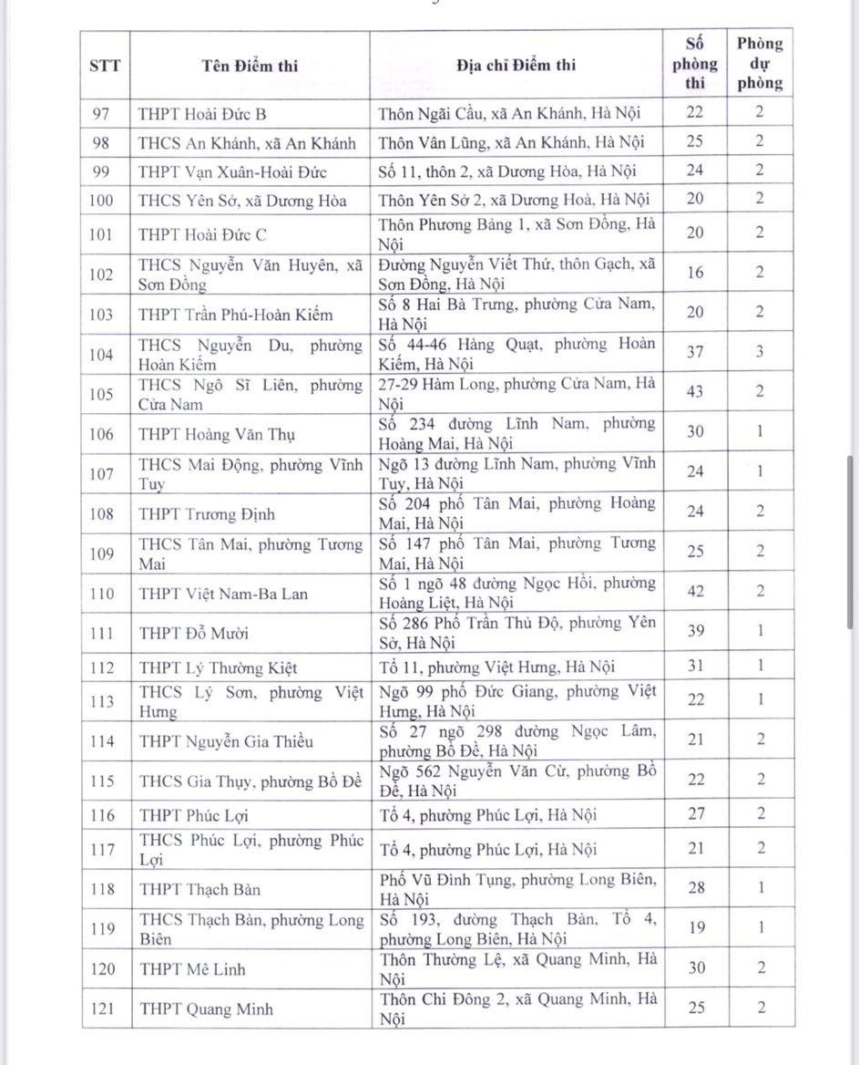 thi vao lop 10 ha noi danh sach cac diem thi tren toan thanh pho hinh anh 5