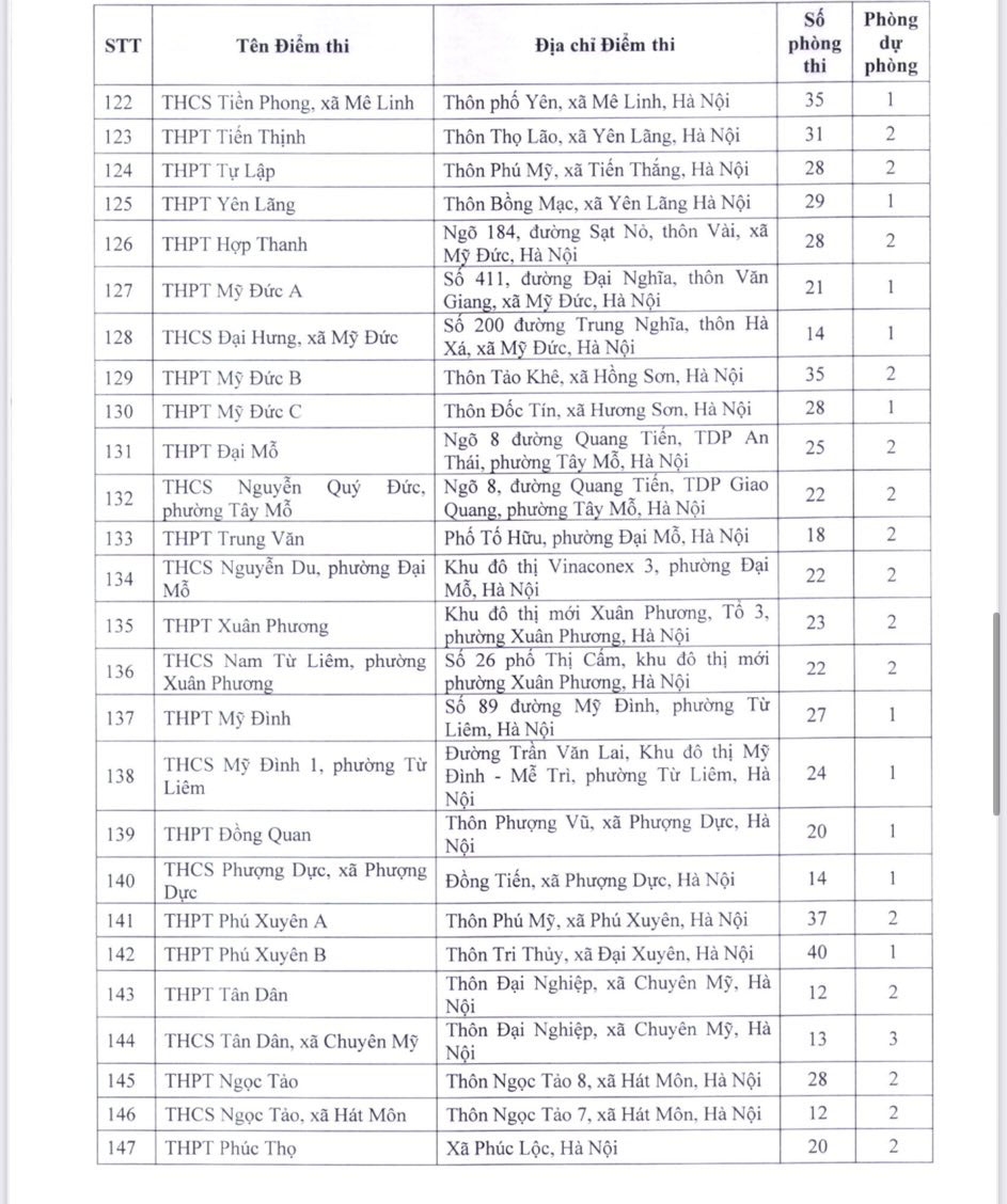 thi vao lop 10 ha noi danh sach cac diem thi tren toan thanh pho hinh anh 6