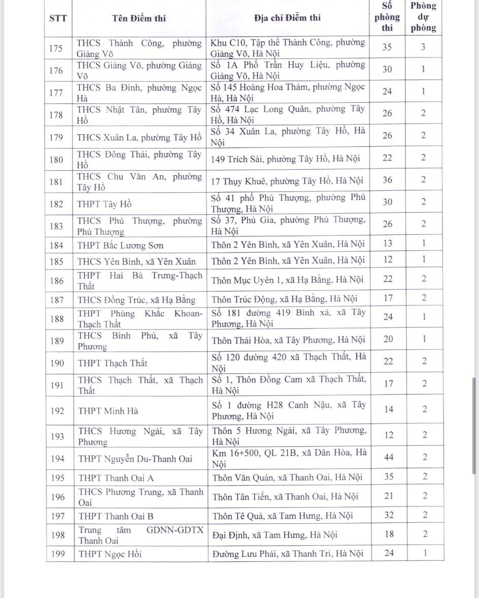thi vao lop 10 ha noi danh sach cac diem thi tren toan thanh pho hinh anh 8