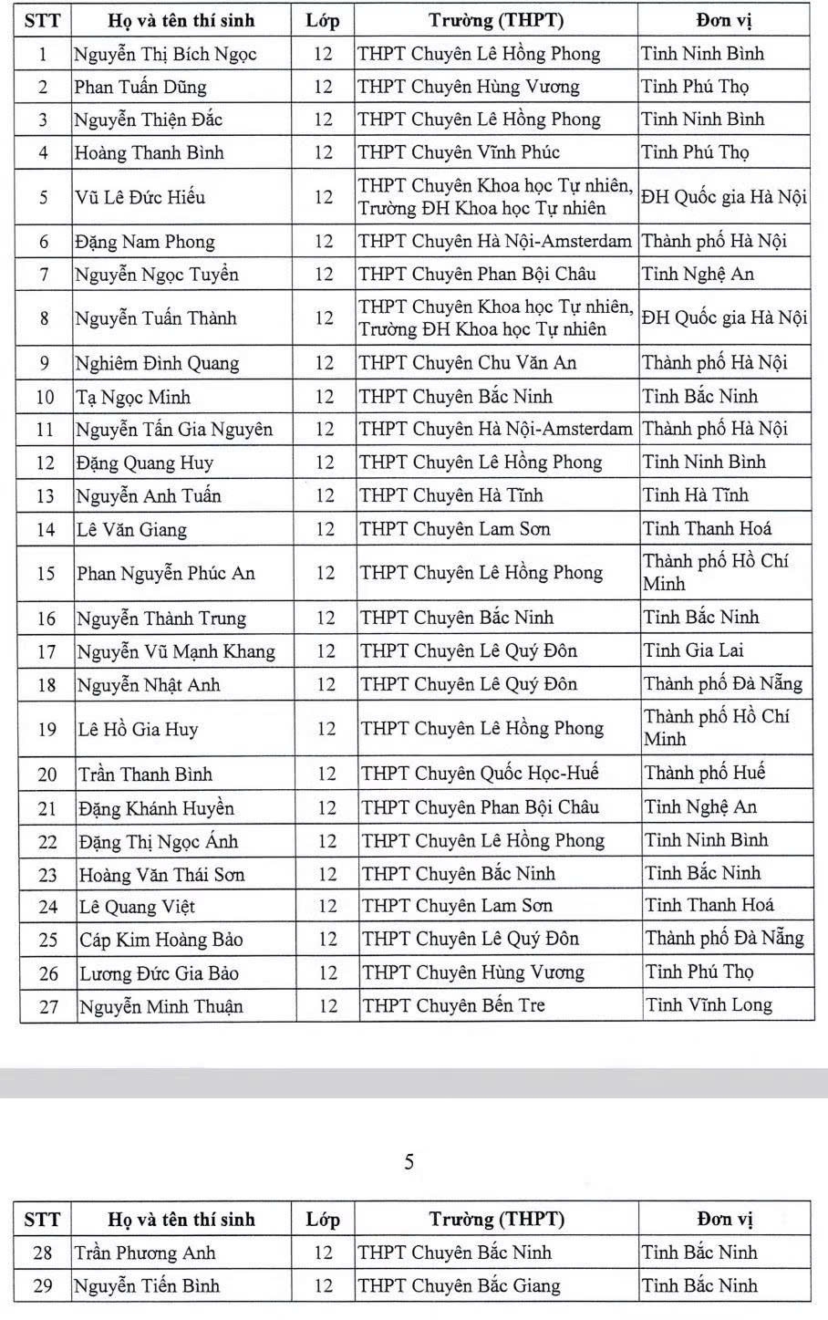 cong bo 151 hoc sinh duoc mien thi tot nghiep, tuyen thang dai hoc hinh anh 3