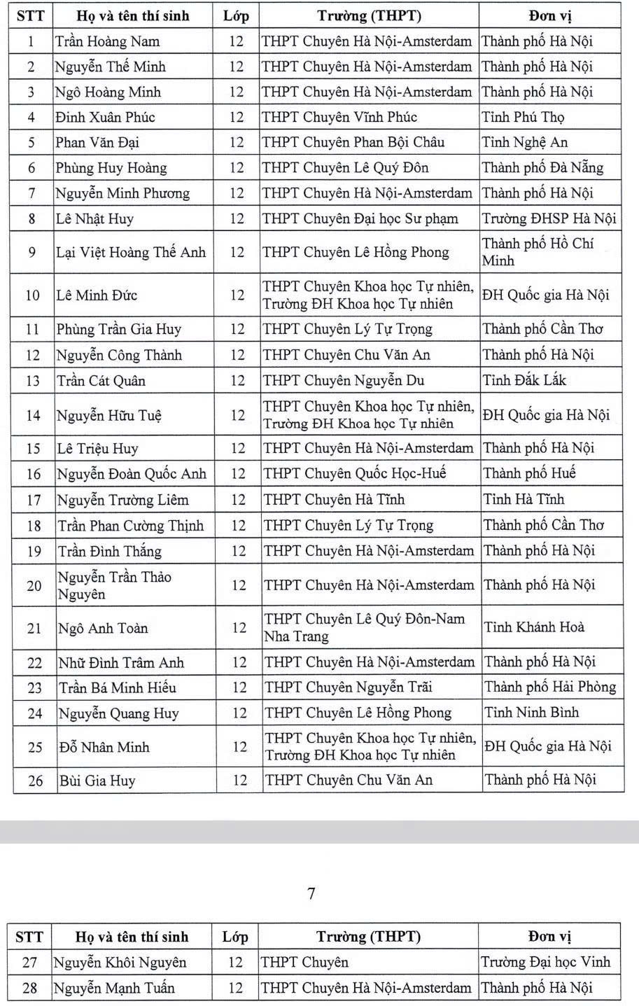 cong bo 151 hoc sinh duoc mien thi tot nghiep, tuyen thang dai hoc hinh anh 4