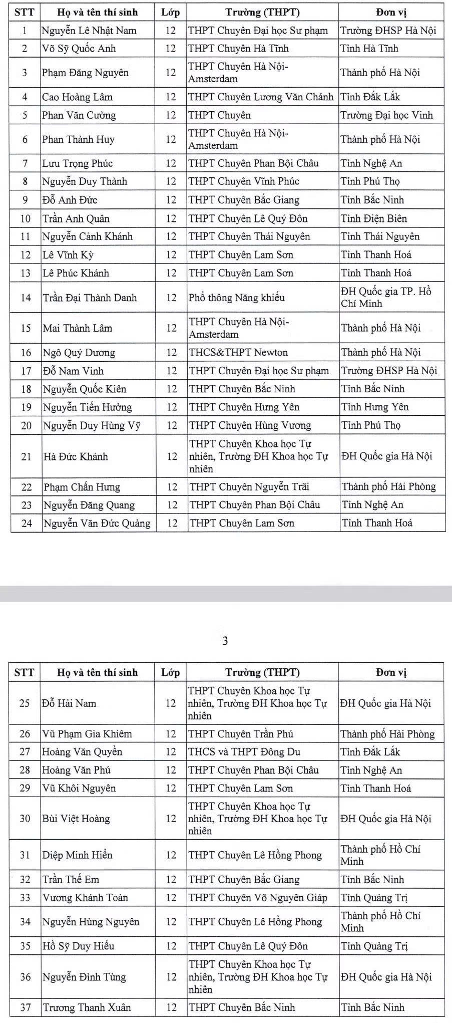 cong bo 151 hoc sinh duoc mien thi tot nghiep, tuyen thang dai hoc hinh anh 2