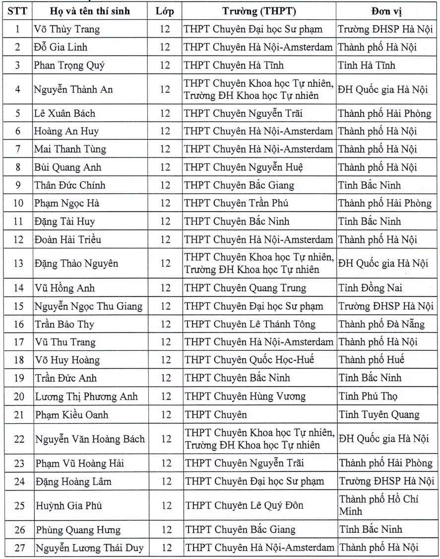 cong bo 151 hoc sinh duoc mien thi tot nghiep, tuyen thang dai hoc hinh anh 5