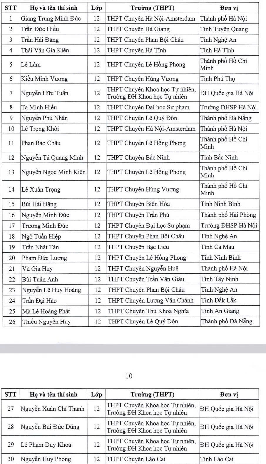 cong bo 151 hoc sinh duoc mien thi tot nghiep, tuyen thang dai hoc hinh anh 6