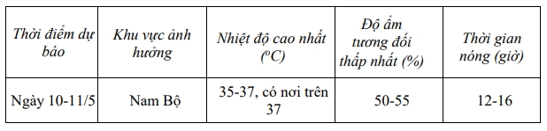 nang nong tai nam bo co kha nang keo dai trong nhung ngay toi hinh anh 2