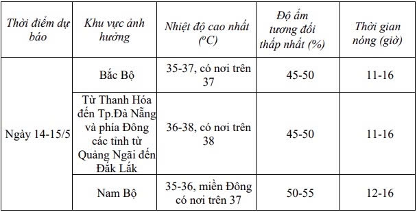 ha noi cham nguong 36 do, mien bac va trung bo buoc vao dot nang nong moi hinh anh 1