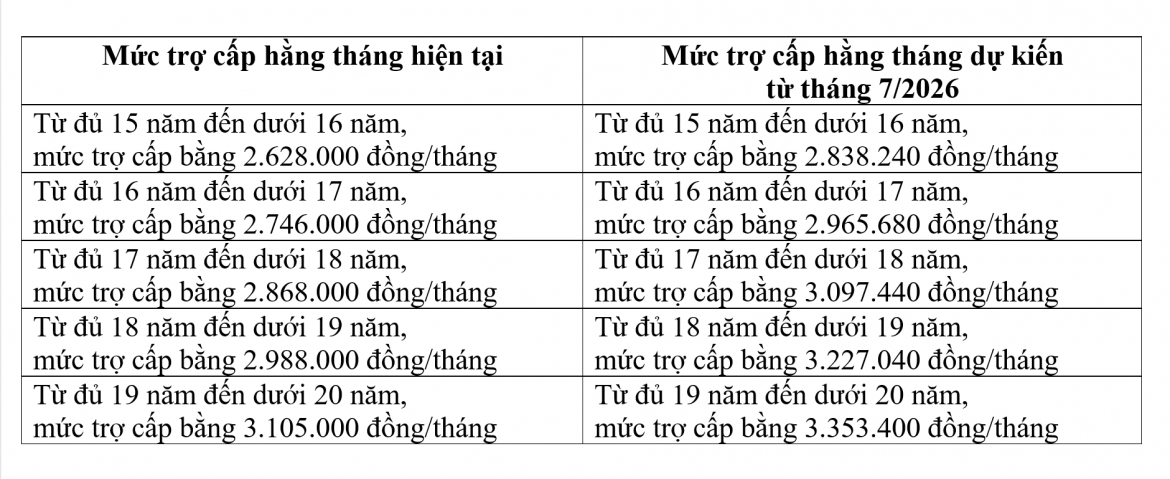 du kien tang 8 tro cap hang thang cho quan nhan phuc vien, xuat ngu tu 1 7 2026 hinh anh 2