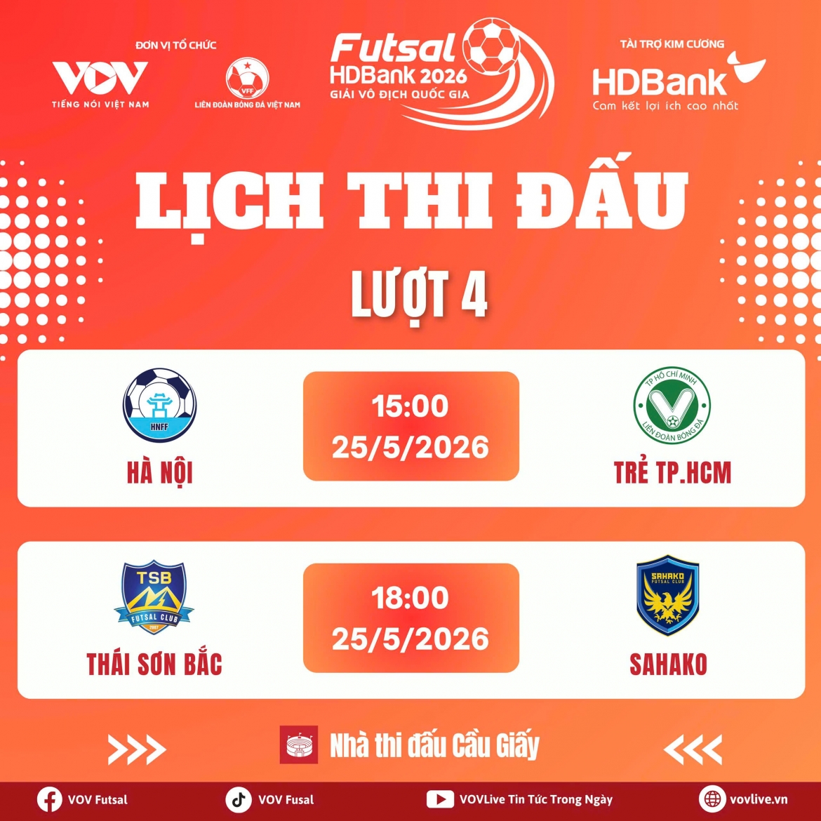 lich thi dau va truc tiep bong da viet nam hom nay 25 5 hinh anh 2
