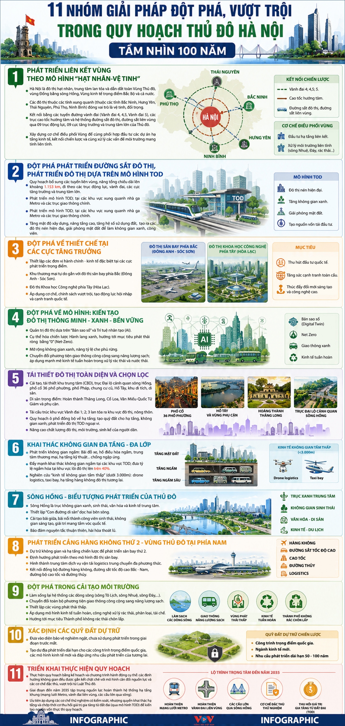 nhung giai phap dot pha ha noi de ra trong quy hoach thu do tam nhin 100 nam hinh anh 1