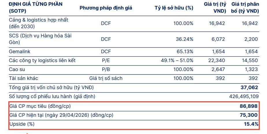 mot so co phieu can quan tam ngay 4 5 hinh anh 2
