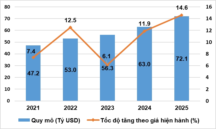 khoa hoc, cong nghe va doi moi sang tao co may tang truong moi cua viet nam hinh anh 3