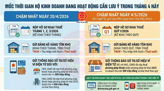 khong khai bao tai khoan ngan hang, ho kinh doanh se bi phat bao nhieu hinh anh 1