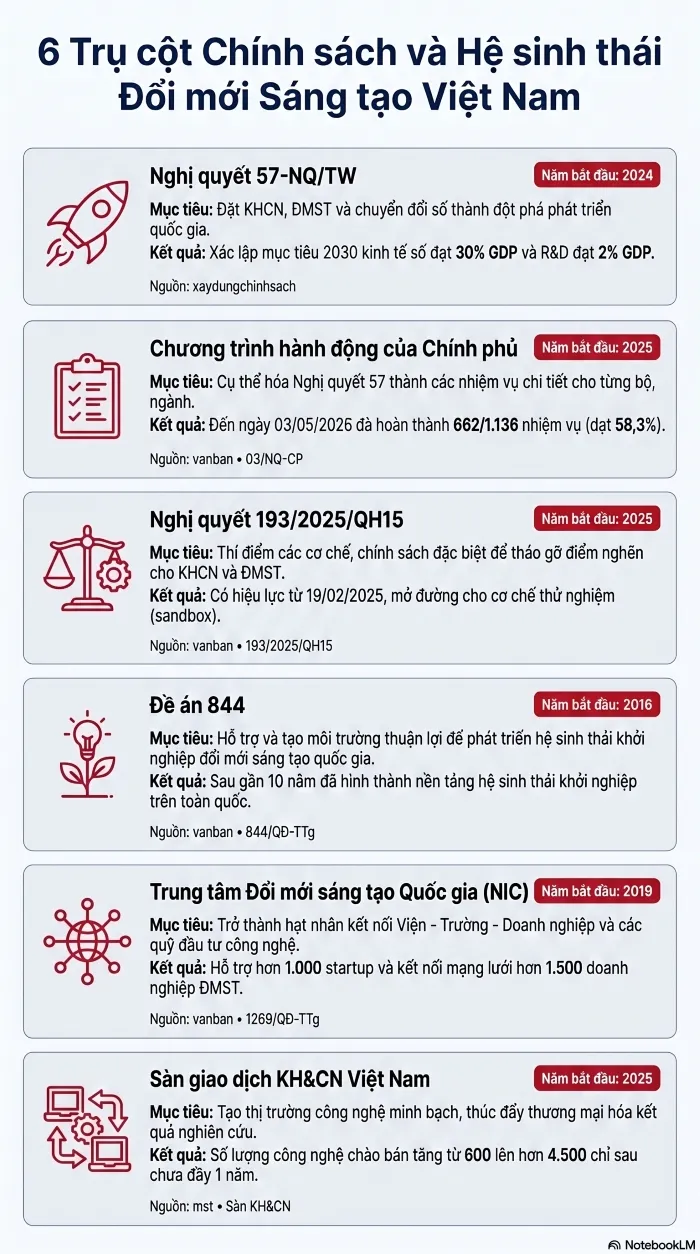 khoi day hao khi sang tao tu loi day cua bac den anh sang nghi quyet 57 hinh anh 3