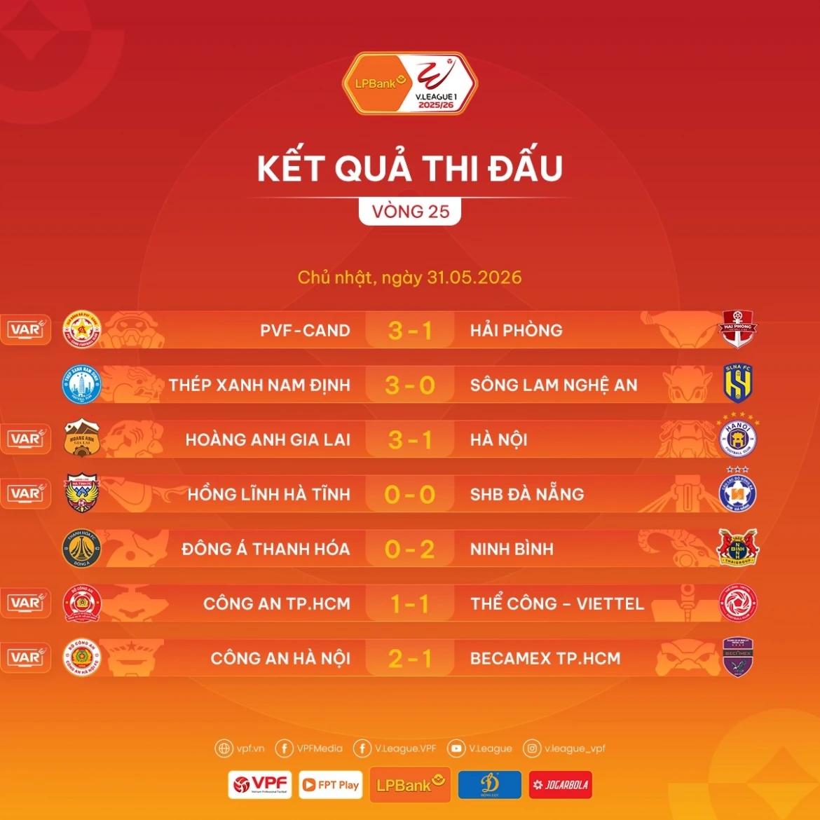 bang xep hang v-league 2025 2026 moi nhat hagl va thanh hoa tru hang som hinh anh 1