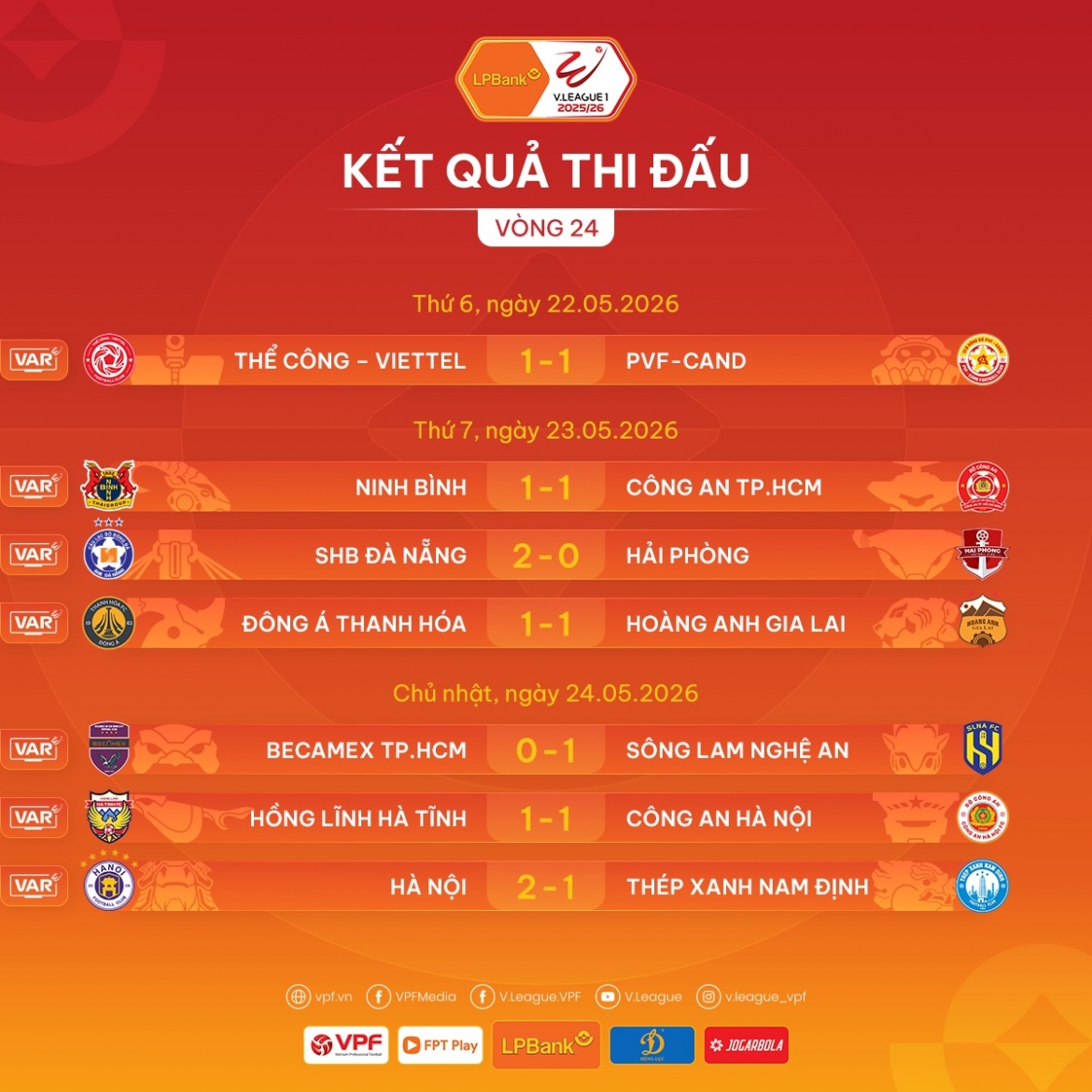 bang xep hang v-league 2025 2026 moi nhat slna tru hang som, hagl nguy to hinh anh 1