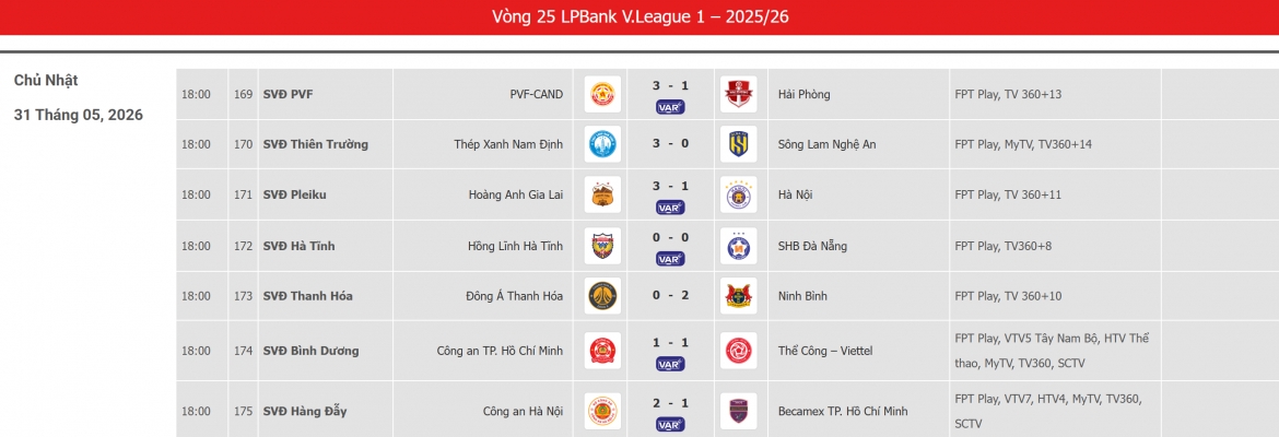 ket qua vong 25 v-league 2025 2026 xac dinh 11 doi tru hang hinh anh 2