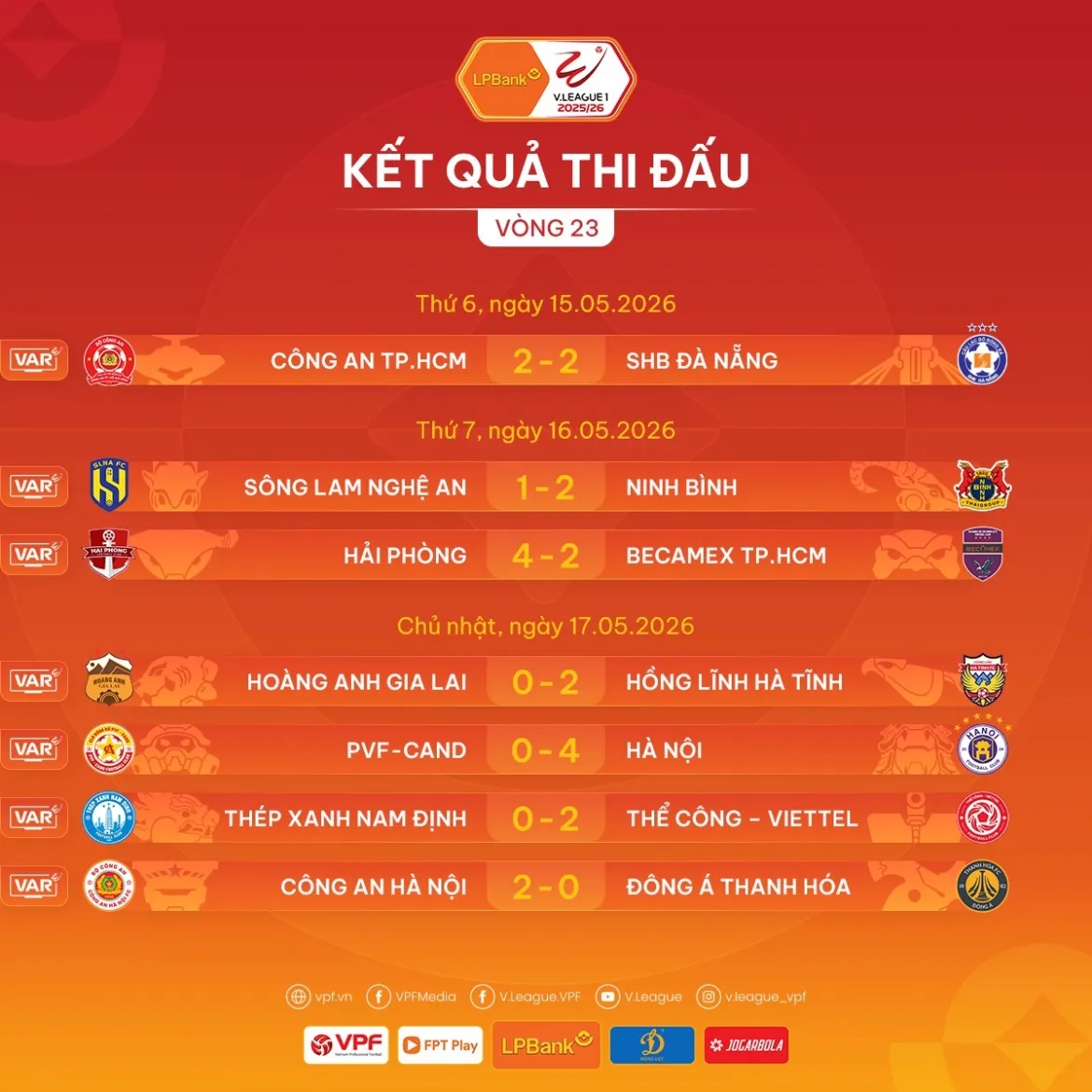 sau vong 23 v-league 2025 2026 cahn vo dich som truoc 3 vong dau hinh anh 3