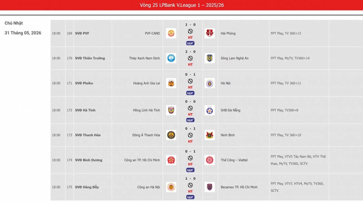 truc tiep hagl 3-1 ha noi fc gia bao toa sang ruc ro hinh anh 13