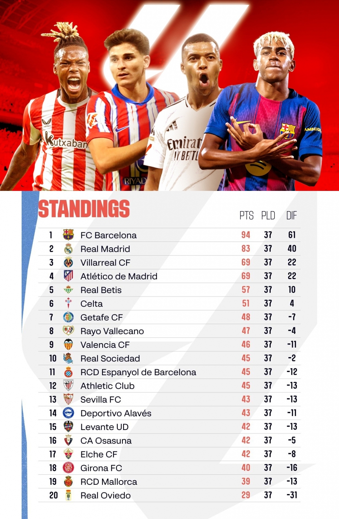 lich thi dau bong da hom nay 23 5 ket thuc mua giai la liga hinh anh 1