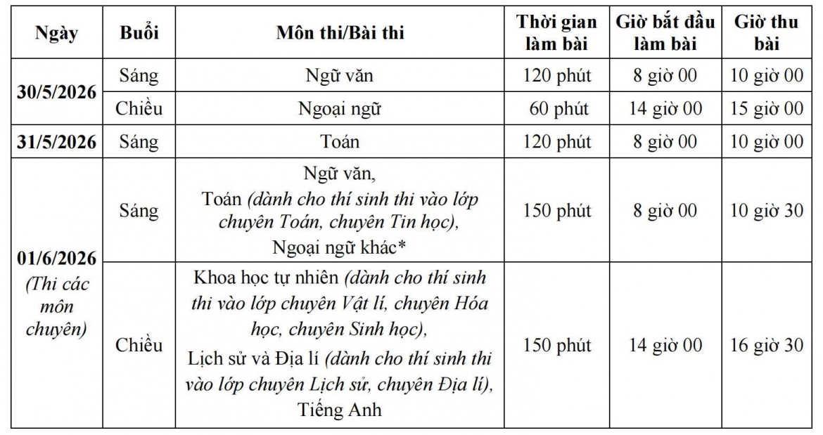 ha noi siet cong tac coi thi, san sang ung pho nang nong ky thi lop 10 hinh anh 2