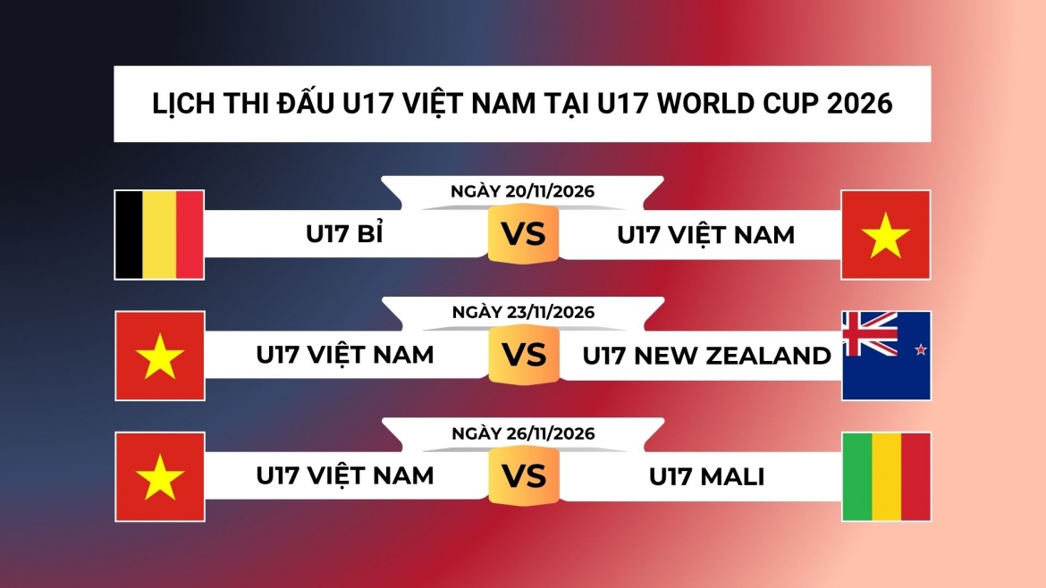 lich thi dau u17 viet nam tai u17 world cup 2026 hinh anh 1