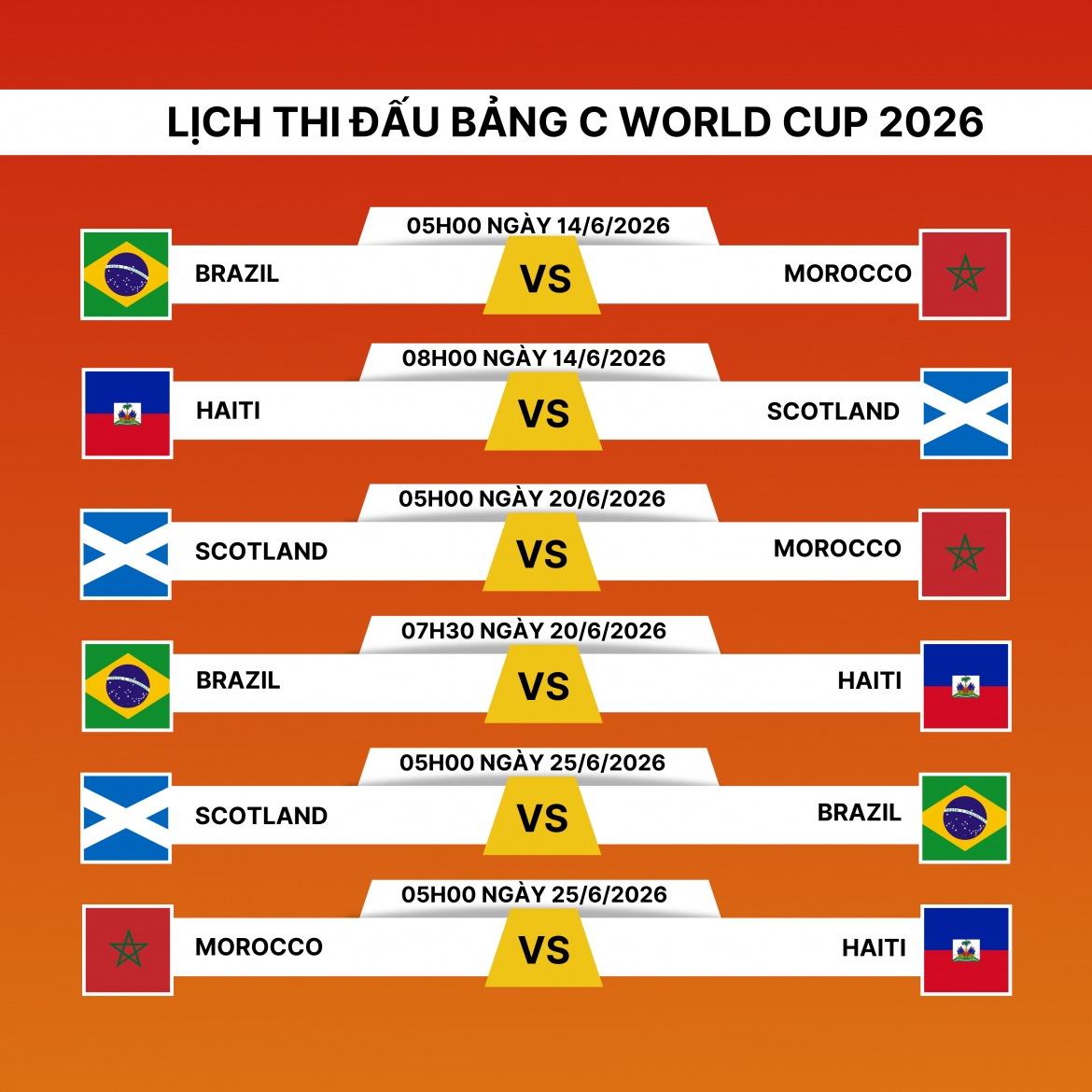lich thi dau world cup 2026 bang c brazil khang dinh suc manh hinh anh 1