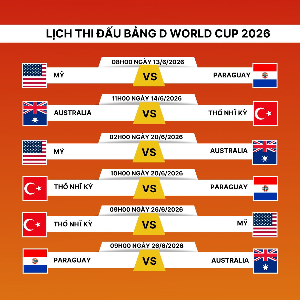 lich thi dau world cup 2026 bang d chu nha my va bang dau kho luong hinh anh 1