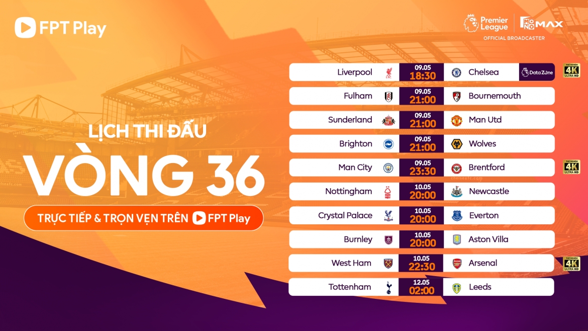 lich thi dau va truc tiep vong 36 ngoai hang anh arsenal dua vo dich voi man city hinh anh 1