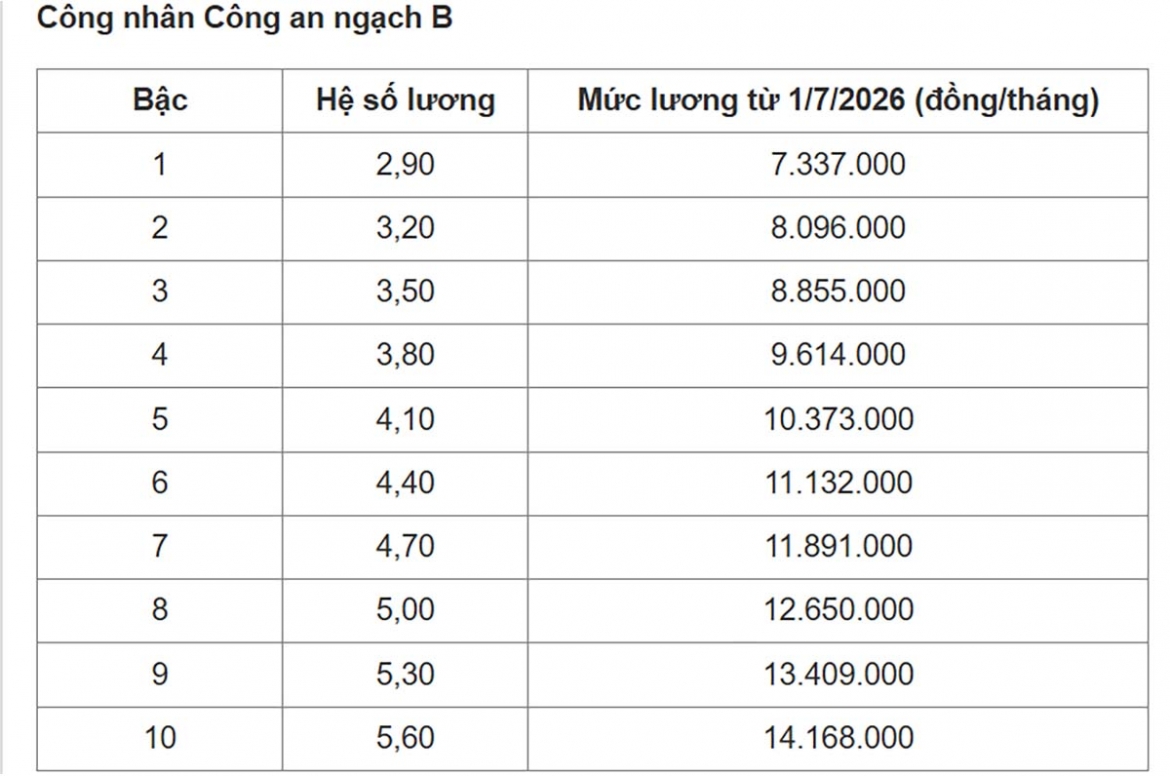 luong Dai tuong va luc luong cong an sau khi tang luong co so tu 1 7 la bao nhieu hinh anh 3