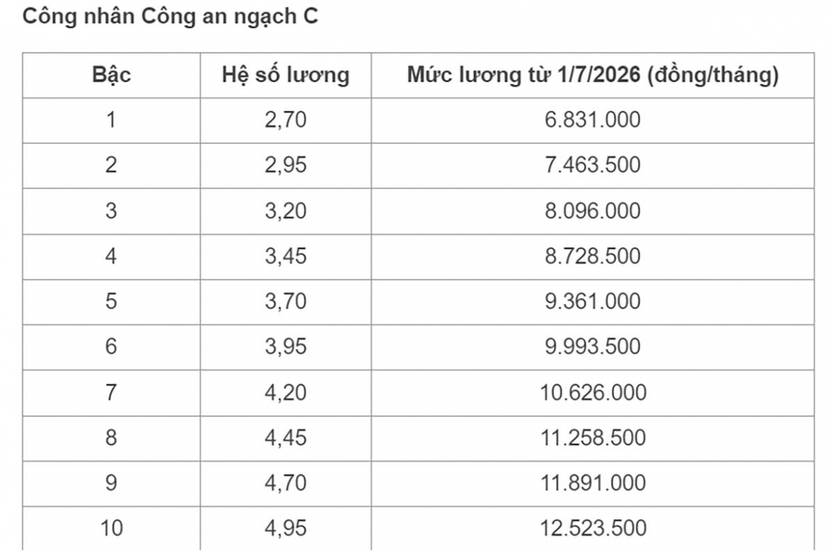 luong Dai tuong va luc luong cong an sau khi tang luong co so tu 1 7 la bao nhieu hinh anh 4
