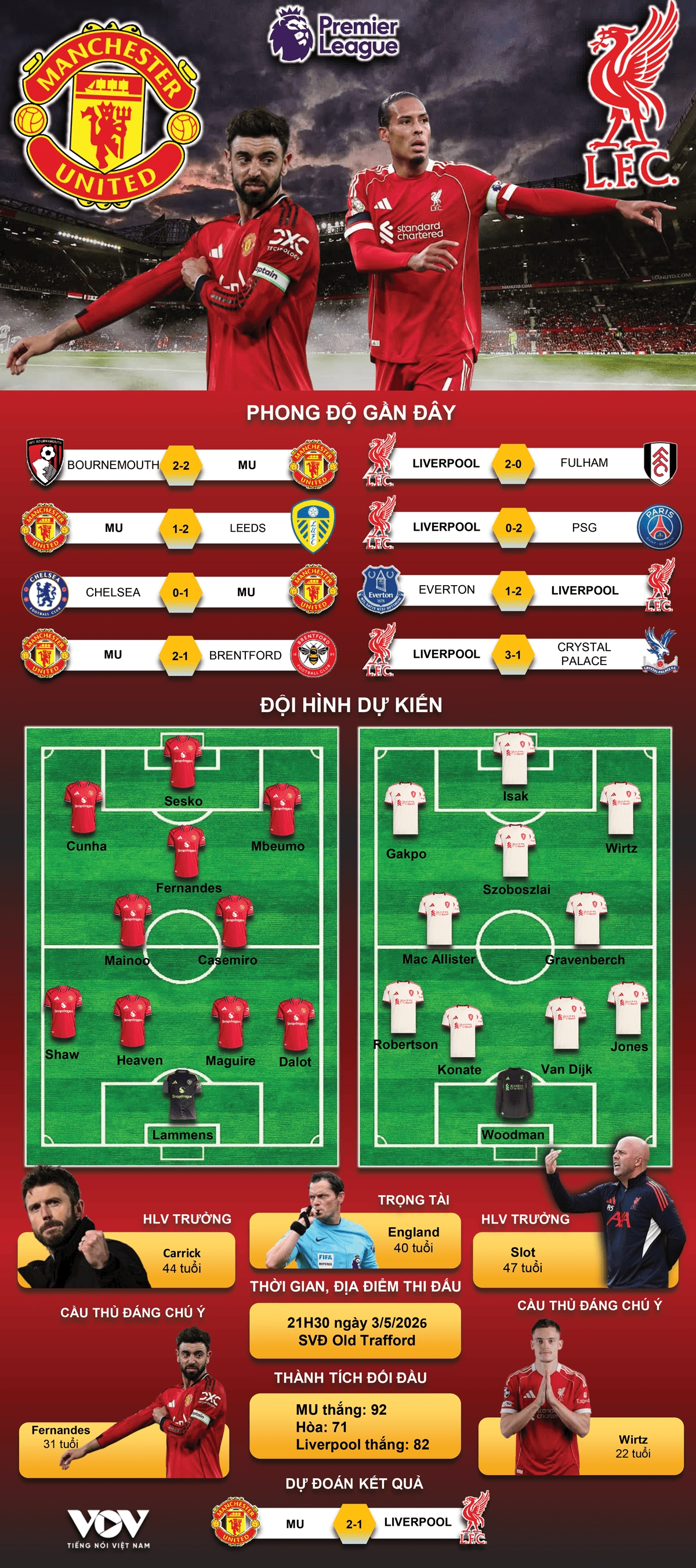 du doan ket qua va doi hinh ra san tran mu vs liverpool vong 35 ngoai hang anh hinh anh 1
