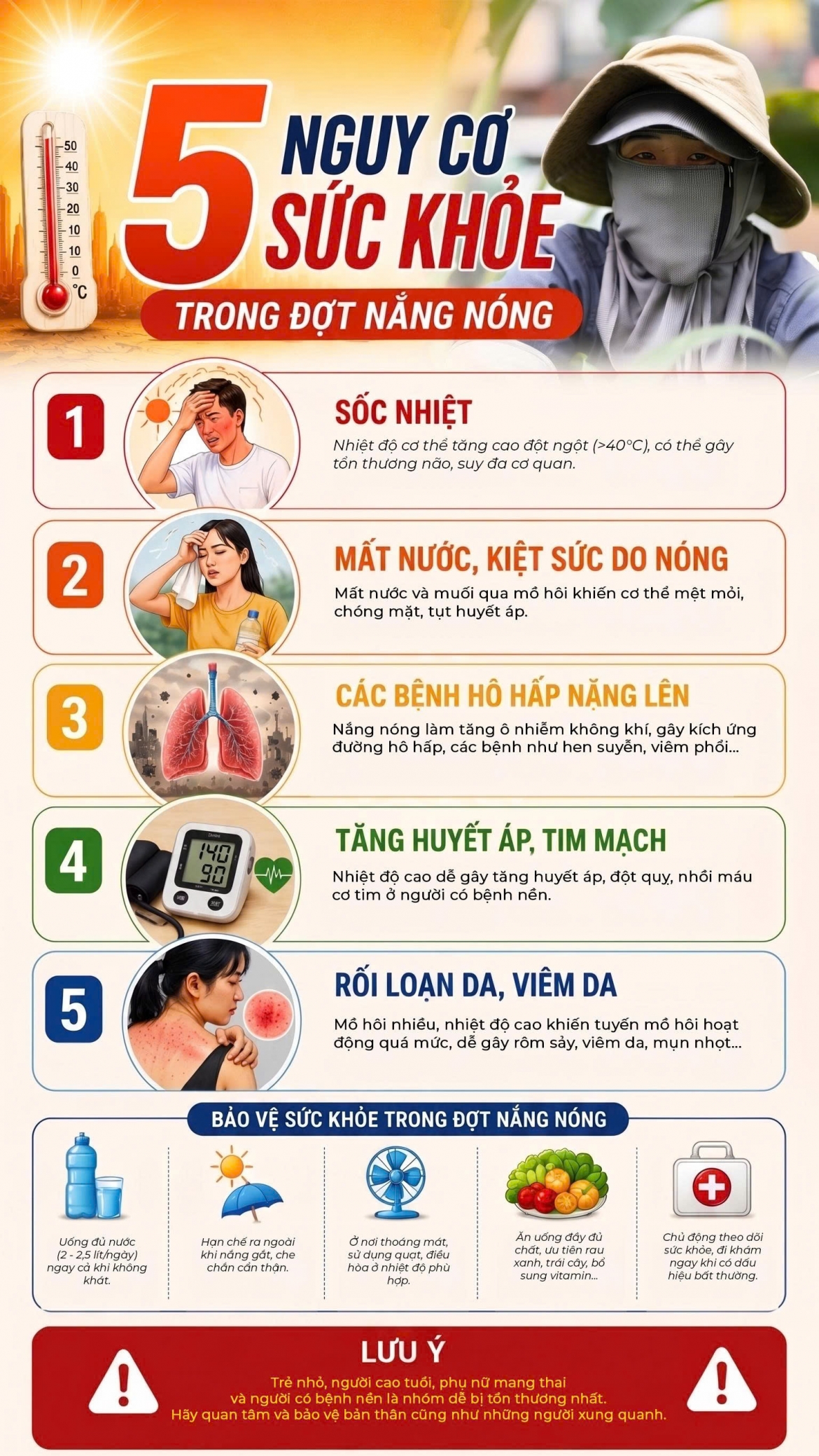 nhung nguy co suc khoe trong dot nang nong dinh diem keo dai hinh anh 1
