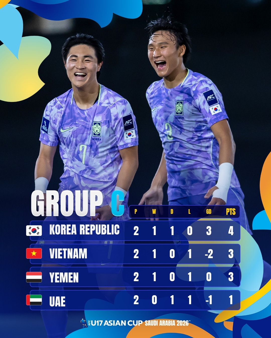 nhan dinh u17 viet nam - u17 uae quyet dau vi tam ve world cup 2026 hinh anh 2