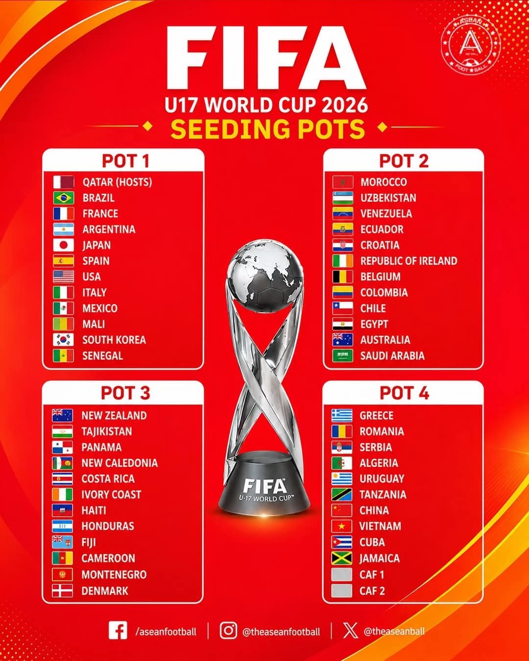 truc tiep boc tham u17 world cup 2026 cho doi doi thu cua u17 viet nam hinh anh 1