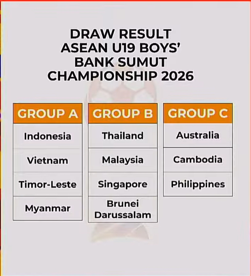 u19 viet nam doi dien kho khan lon o giai u19 Dong nam A 2026 hinh anh 1