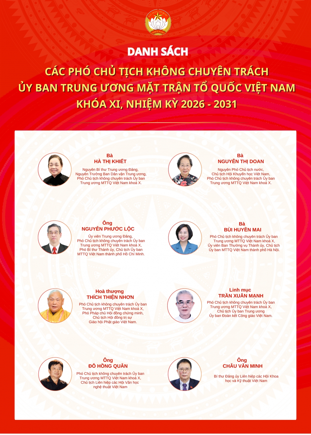 8 pho chu tich khong chuyen trach Uy ban trung uong mttq viet nam khoa xi hinh anh 1