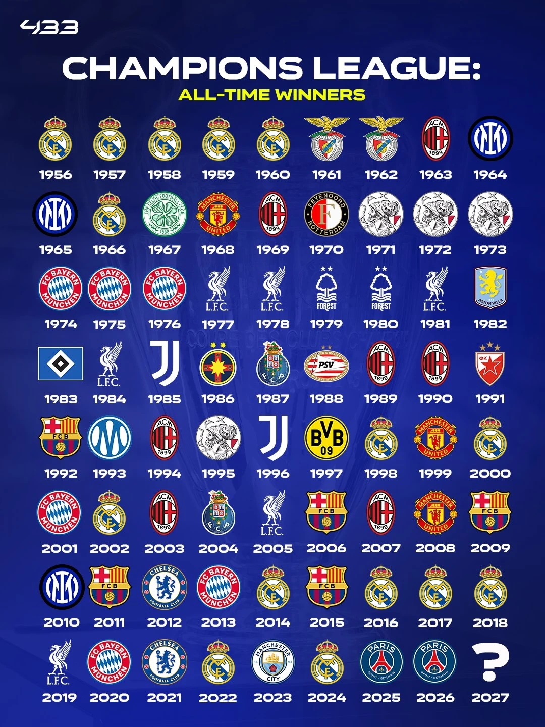 psg va danh sach cac doi vo dich cup c1 chau Au trong lich su hinh anh 1