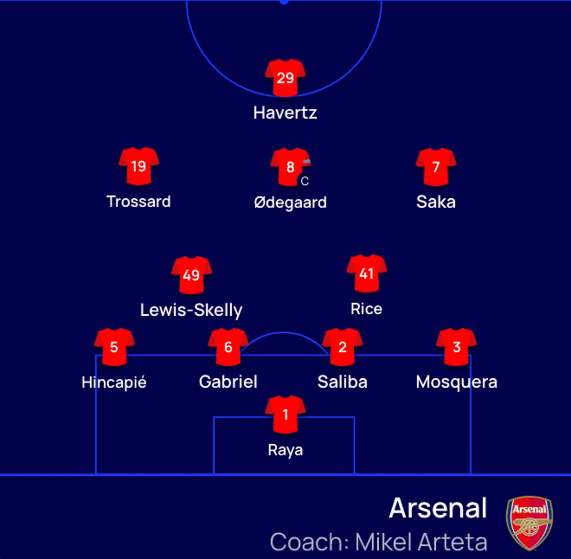 truc tiep psg 1-1 arsenal nhung phut cuoi kich tinh hinh anh 55