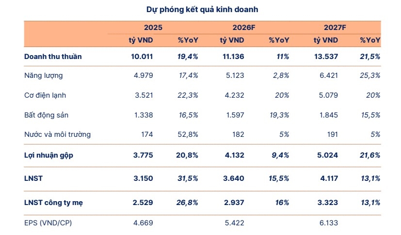 mot so co phieu can quan tam ngay 15 5 hinh anh 2