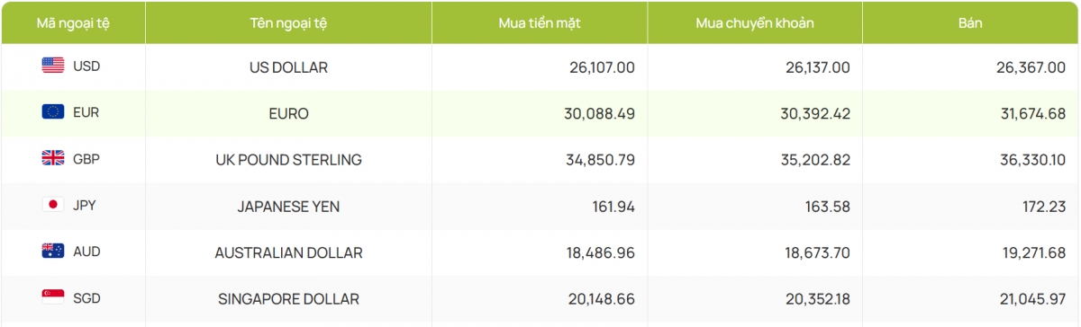 ty gia usd hom nay 5 5 gia ban usd tu do ha xuong con 26.720 dong usd hinh anh 2