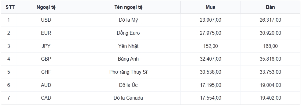 ty gia usd hom nay 5 5 gia ban usd tu do ha xuong con 26.720 dong usd hinh anh 1