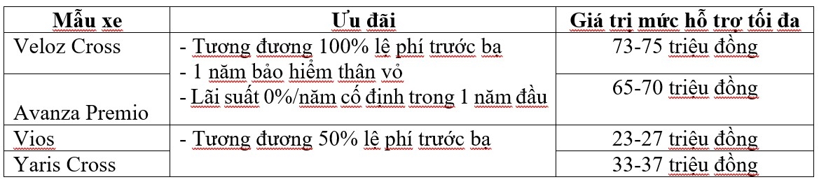 loat xe toyota tiep tuc gia tang suc hut bang uu dai lon thang 5 2026 hinh anh 1