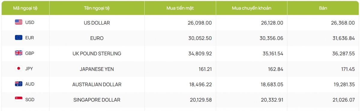 ty gia usd hom nay 6 5 gia ban usd tu do giam con 26.660 dong usd hinh anh 2