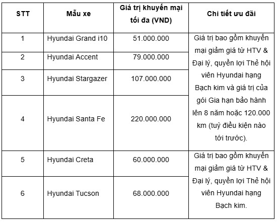 thi truong o to tang toc don song du lich he, hyundai thanh cong kich cau manh hinh anh 2