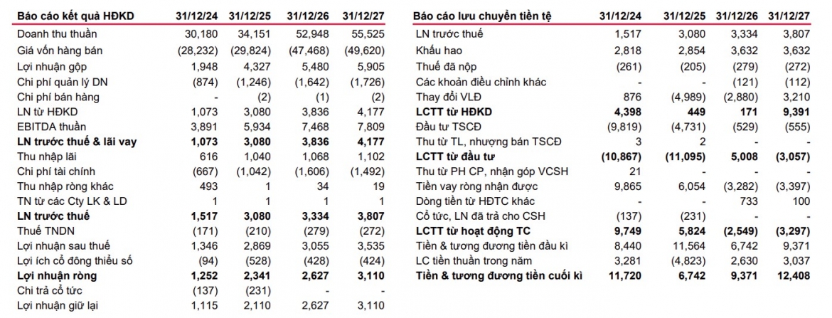mot so co phieu can quan tam ngay 22 5 hinh anh 1